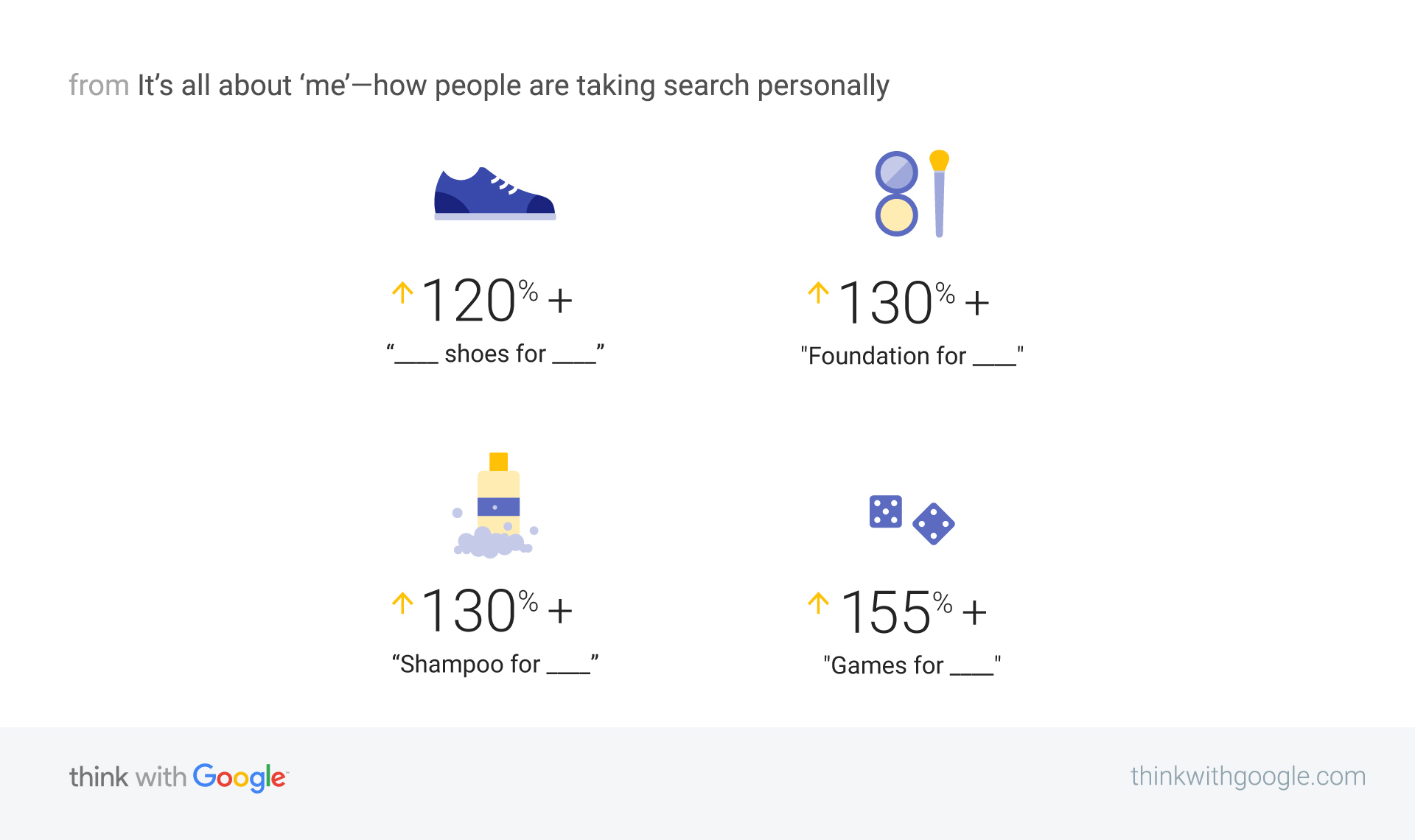 Investigative Suchen in Kombination mit dem Wort “mich” steigen stark in den USA, Download ThinkwithGoogle, Juni 2018