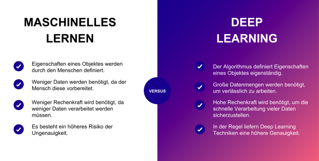 Deep Learning vs. Maschinelles Lernen